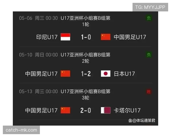 澳大利亚2026世界杯阵容预测：袋鼠军团能否延续亚洲黑马传奇