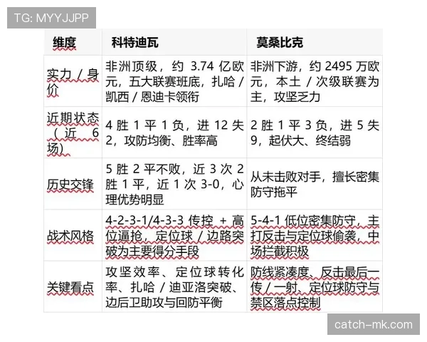 科特迪瓦2026世界杯预选赛赛程解析 非洲大象能否重返世界杯舞台